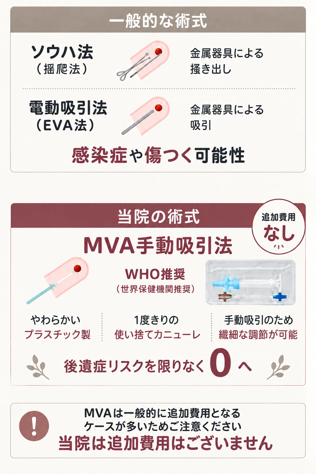 中絶手術でMVA法が推奨される理由と一般的な術式との比較