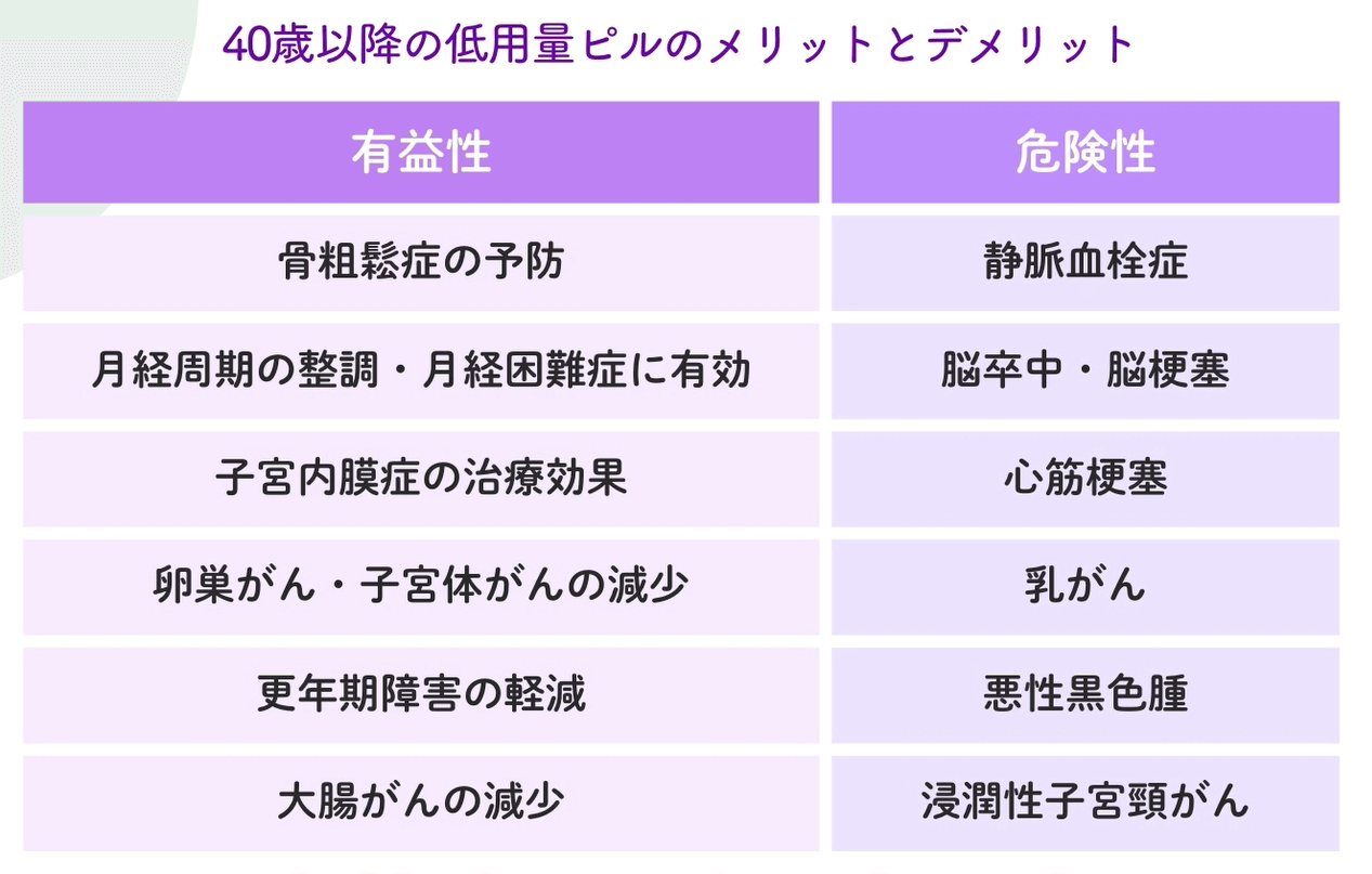 ピルが使えない方はミレーナがおすすめ