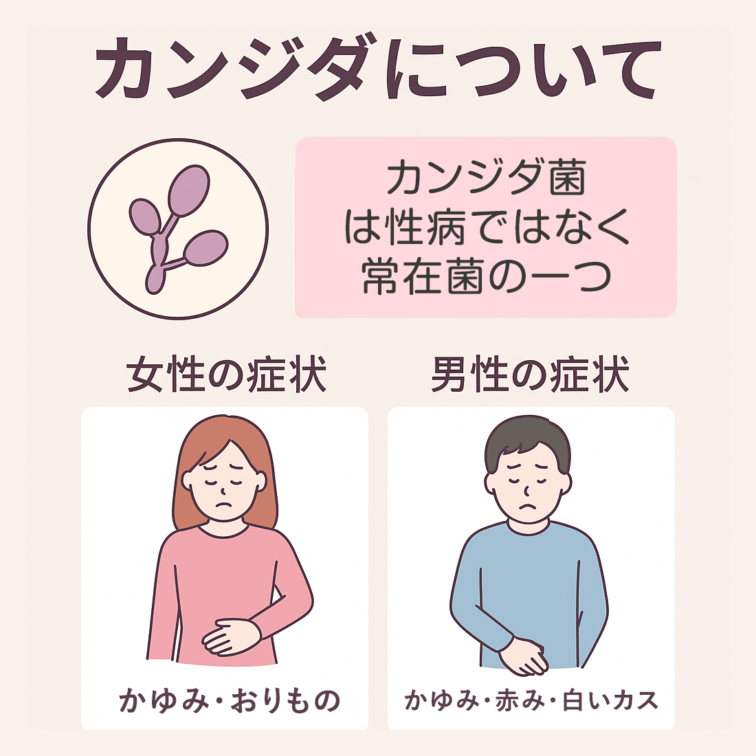 カンジダ症とは？