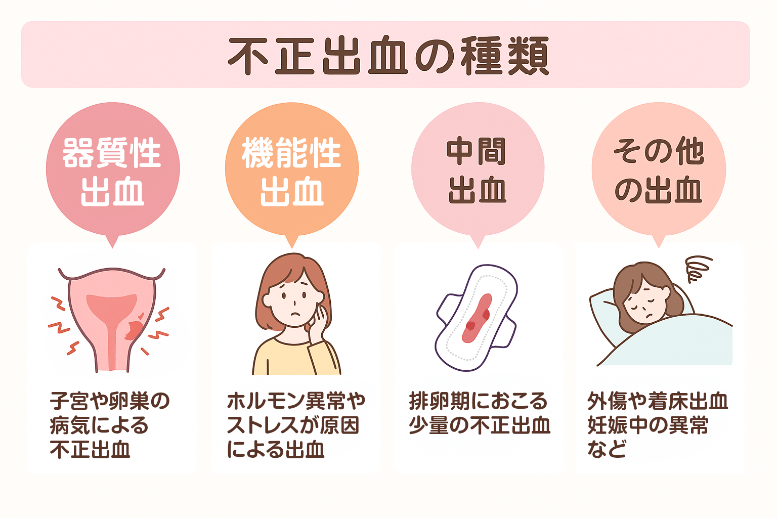 不正出血（茶色）が現れる原因