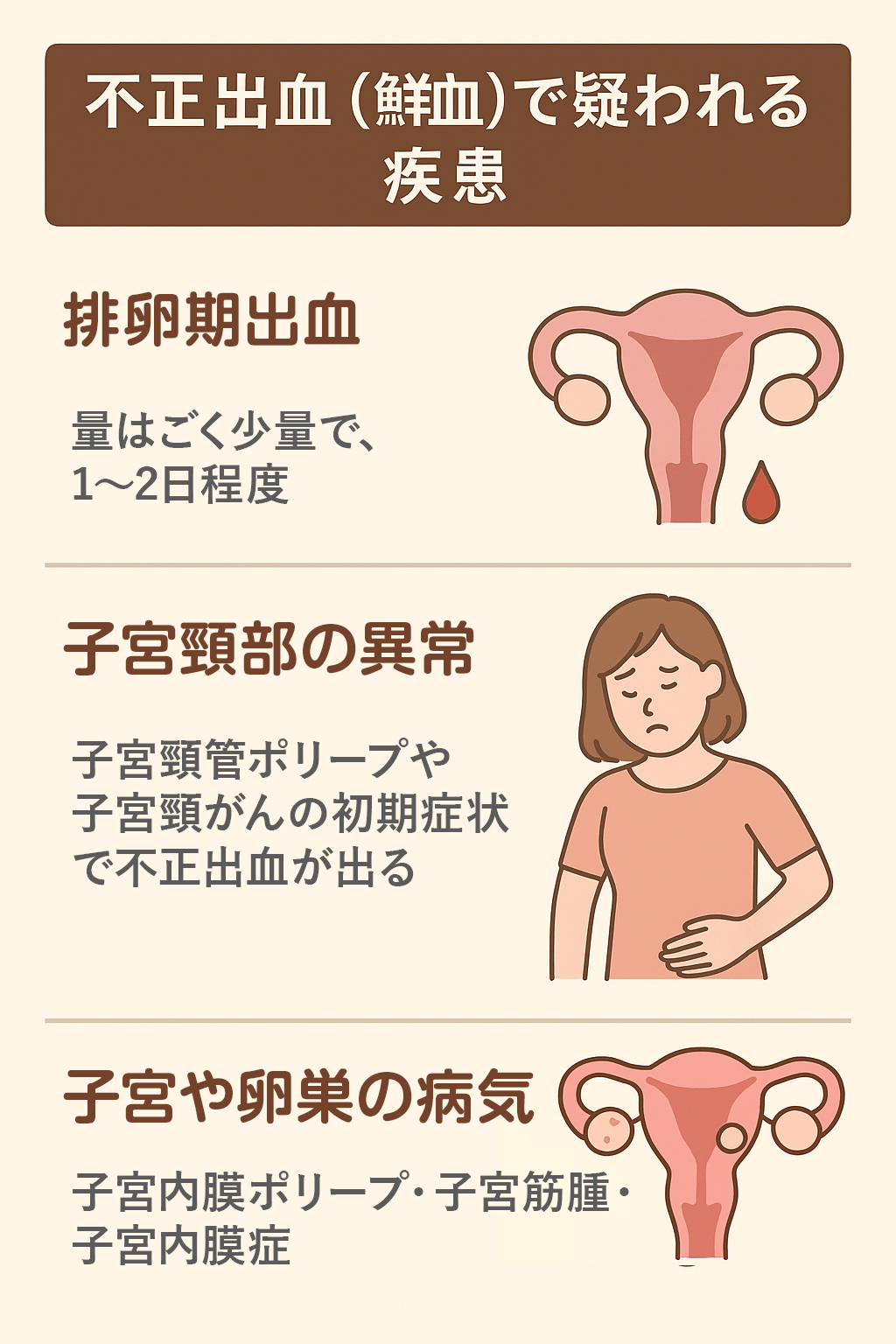 不正出血（鮮血）が現れる原因
