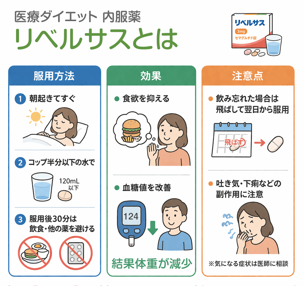 リベルサスとは