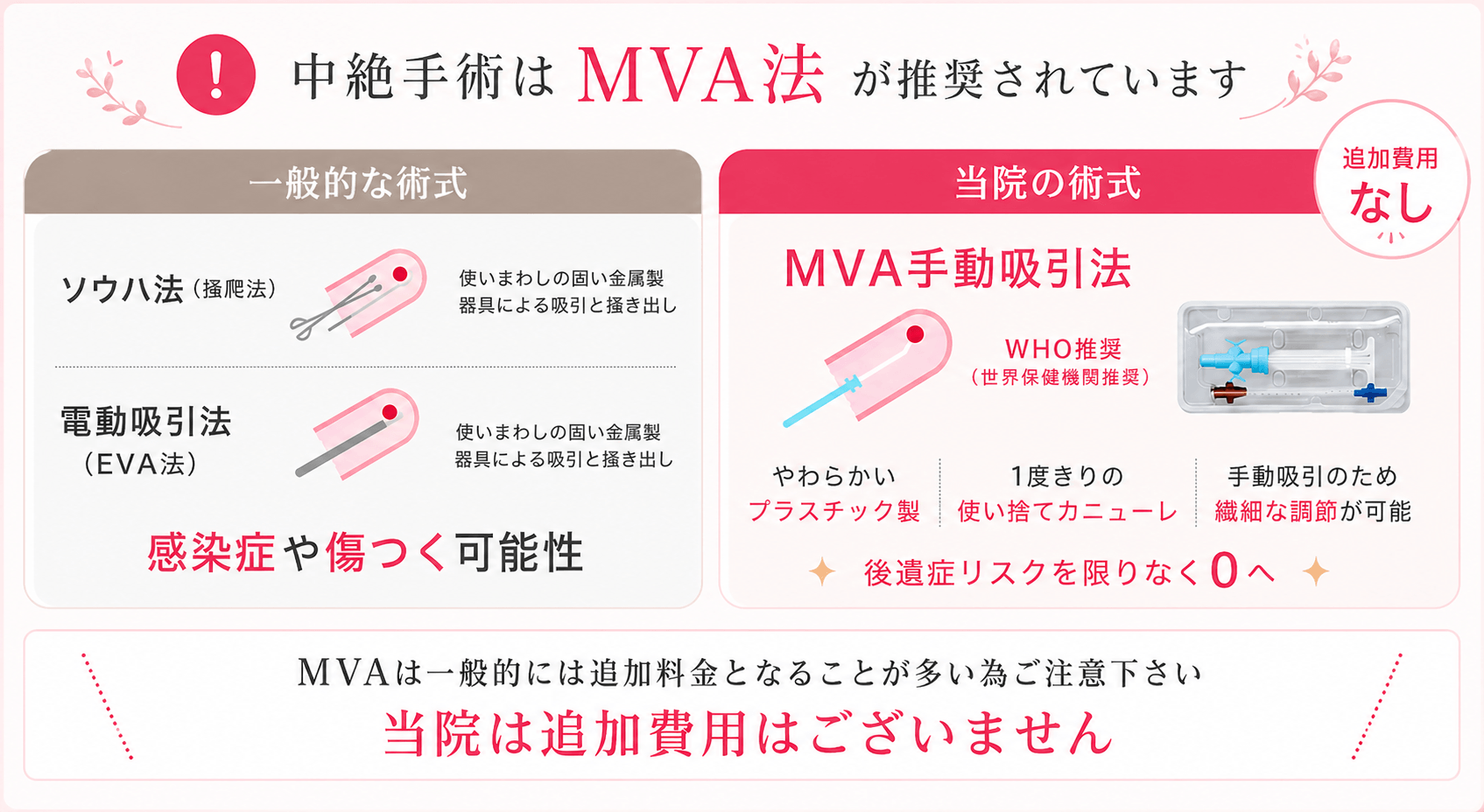中絶手術の術式｜ソウハ法・EVA・MVAの違い