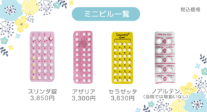 ミニピルの種類・費用