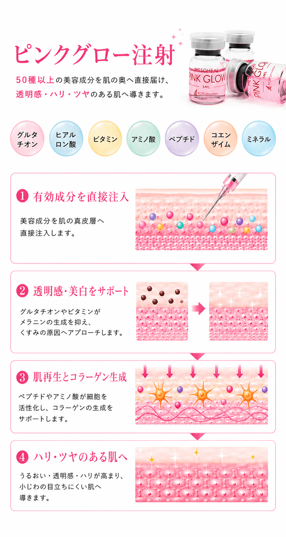ピンクグローの仕組み