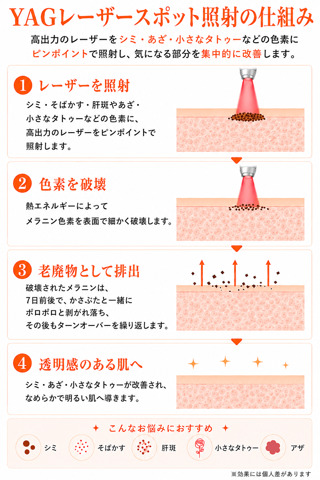 当院の治療機器