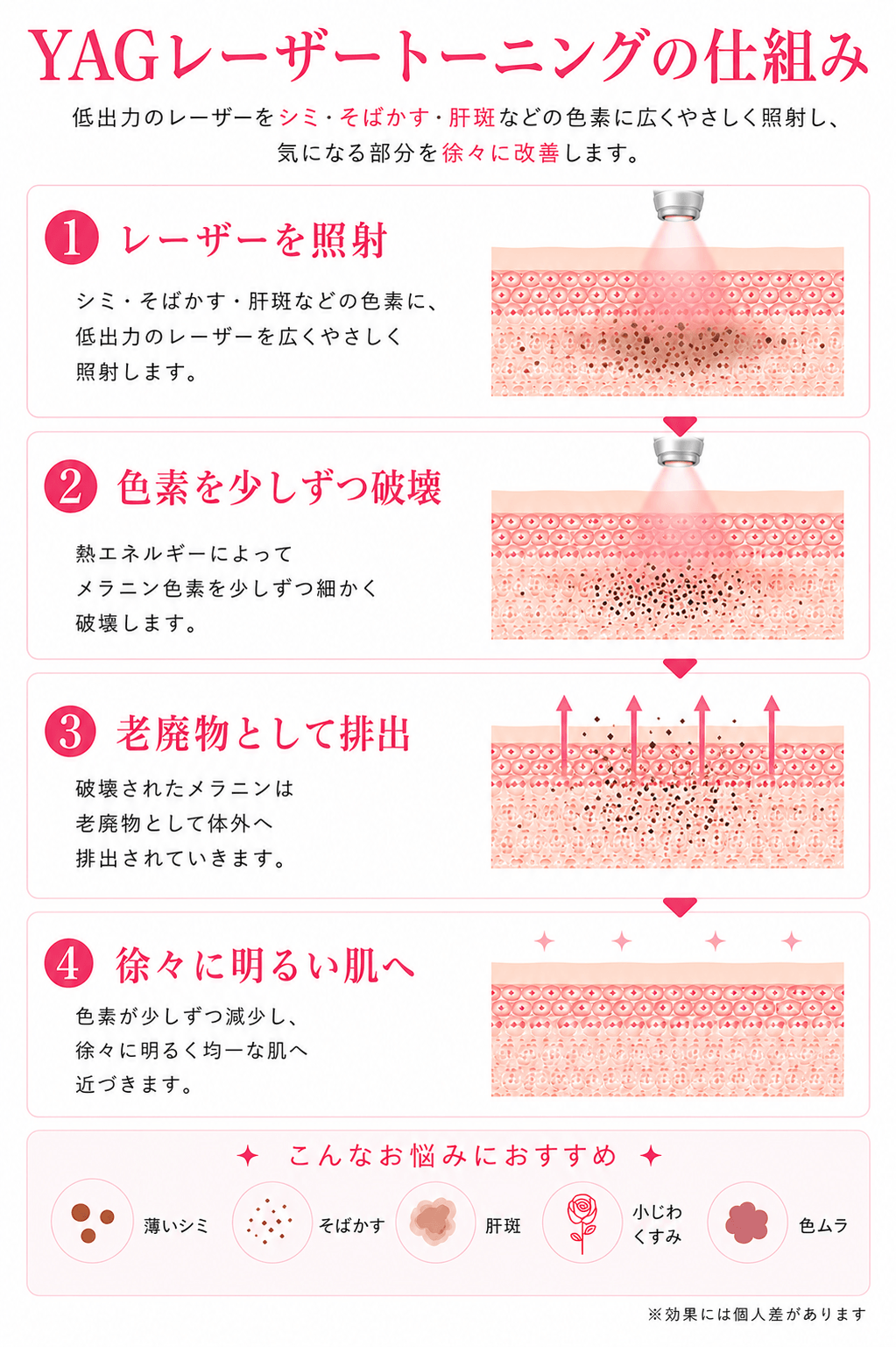 当院の治療機器