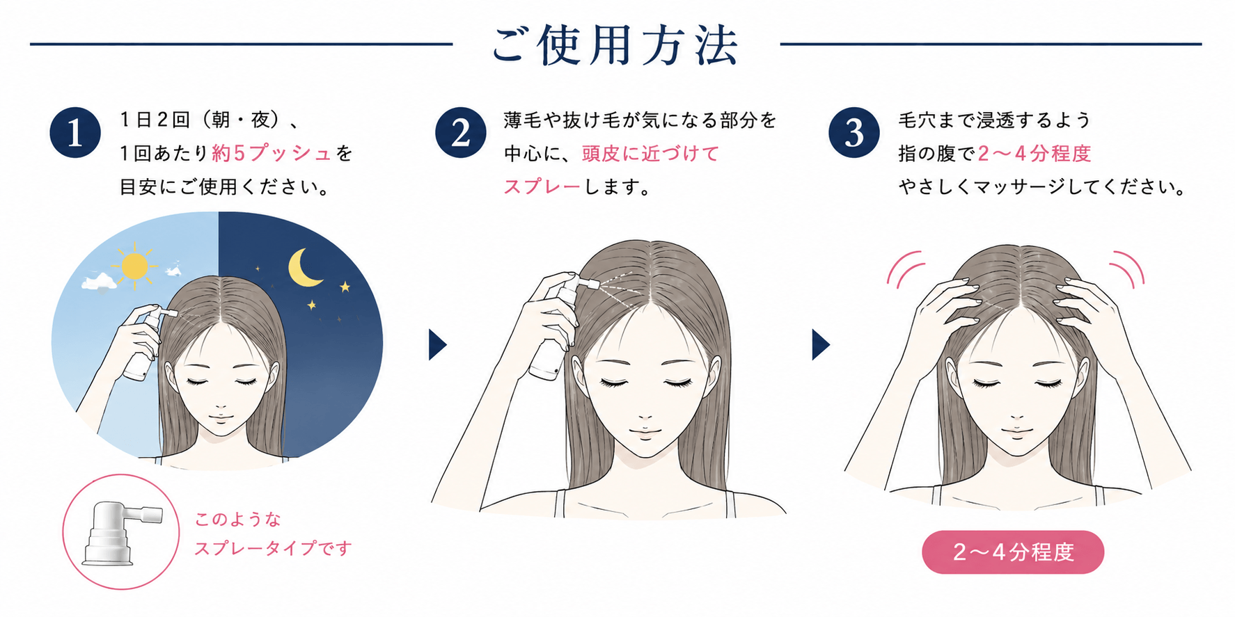 Velartis(ヴェラルティス)の使用方法